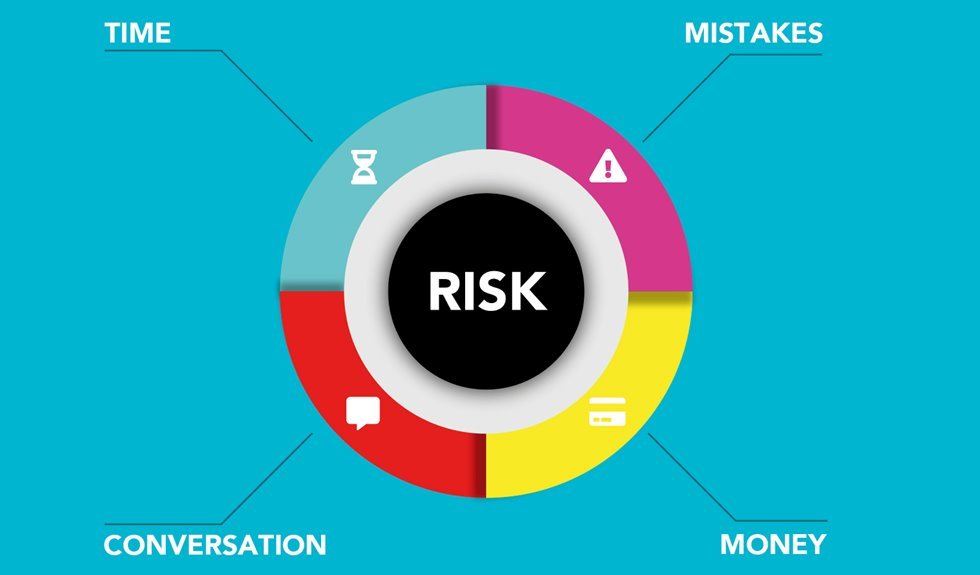 global business risk management