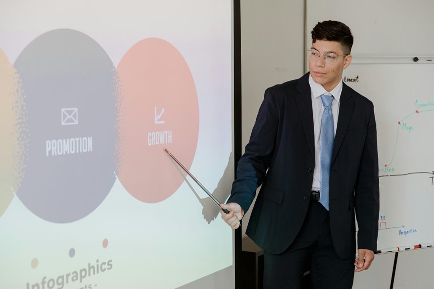 global growth for smes