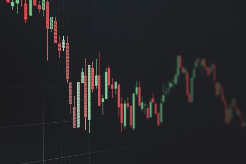 global markets business trends